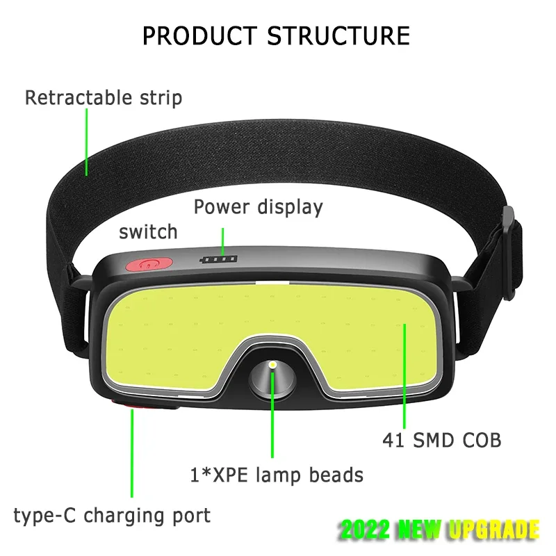 Lampes frontales LED portables - Outdoor Hunting And Fishing avis et prix